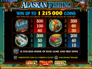 Alaskan Fishing